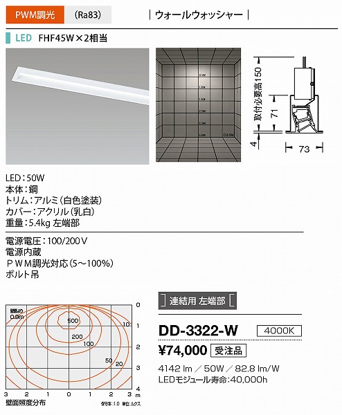 DD-3322-W RcƖ x[XCg F Ap[ LED F  EH[EHbV[