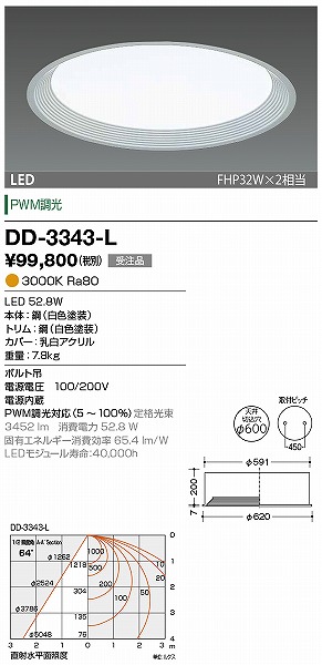 DD-3343-L RcƖ x[XCg F 600 LED dF 