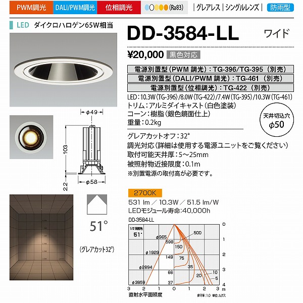 DD-3584-LL RcƖ _ECg 50 LED dF  Lp