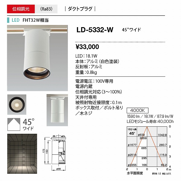 LD-5332-W RcƖ [pV[OCg  LED F  Lp