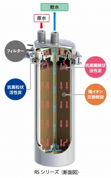 何でも揃う 浄水器 クリタック FAS-10L 幅102×奥行150×高さ335