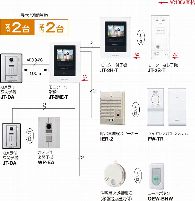 美しい WP-24 EA1セット アイホン スマートフォン連動 テレビドアホン モニター付親機 埋込 露出両用型玄関子機 セット 電源直結式 WP24-EA1-SET 