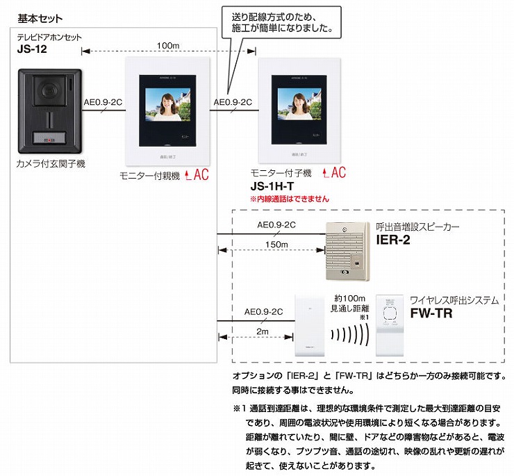 JS-1H-T アイホンモニ ター付子機 AC電源直結式