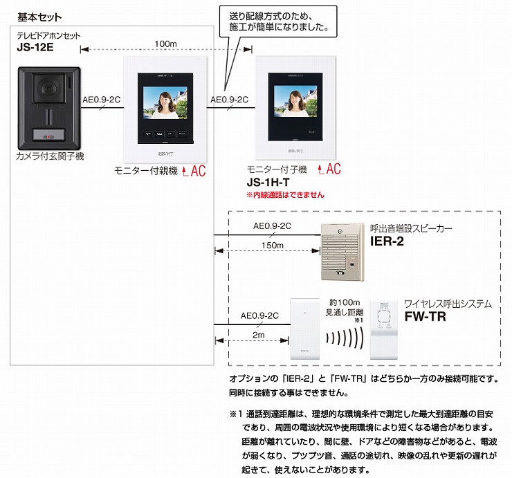 最大95％オフ！ アイホン 呼出音増設スピーカー IER-2