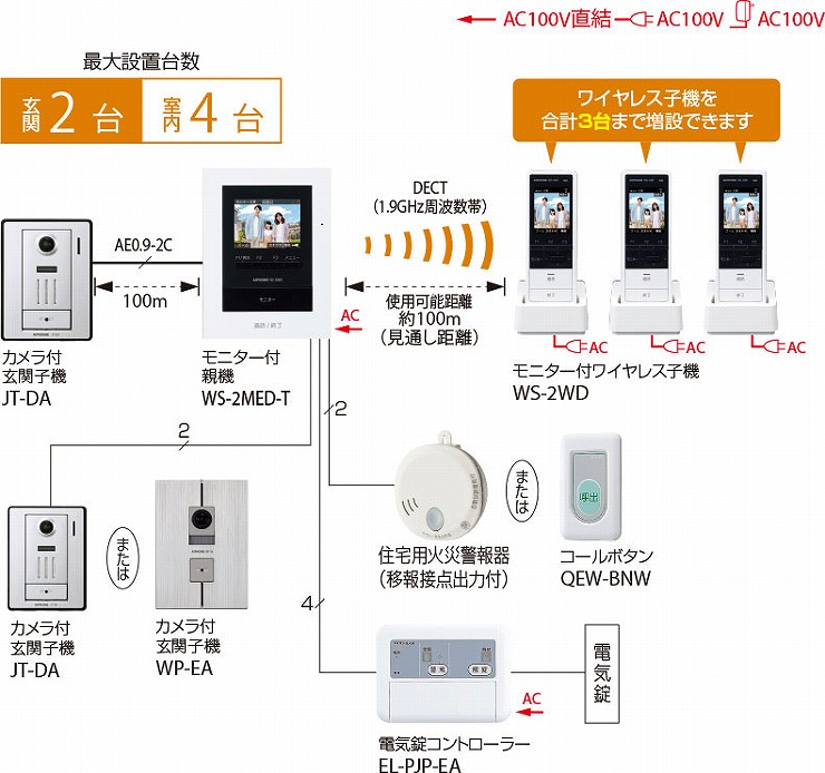 WEB限定 アイホン WP-EA カメラ付き玄関子機 KM-77 WP-24A WP-24B 専用