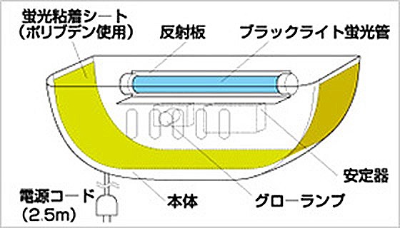 ߒ p Zn[ s^V{/50Hzp ߒV[g5 ߒvTL-6BL(6W) Uvt ނs^`[t@Cu