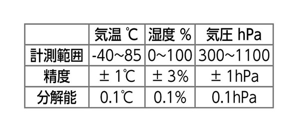 A[ebNK[pCۃZT[ 093183 A[ebN