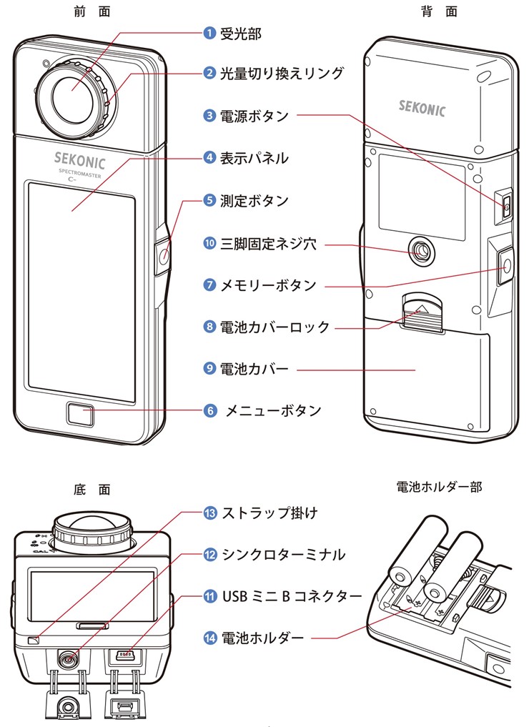 C-7000 ZRjbN FʏƓxv XyNg[^[ YƗpJ[[^[