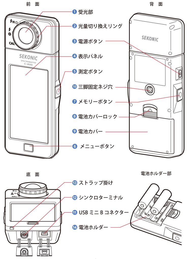 C-800 ZRjbN J[[^[ XyNg[^[ BepJ[[^[