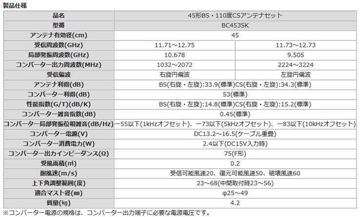 BC453SK DXアンテナ 45形 BS/110度CSアンテナ【2K4K8K対応】金具セット