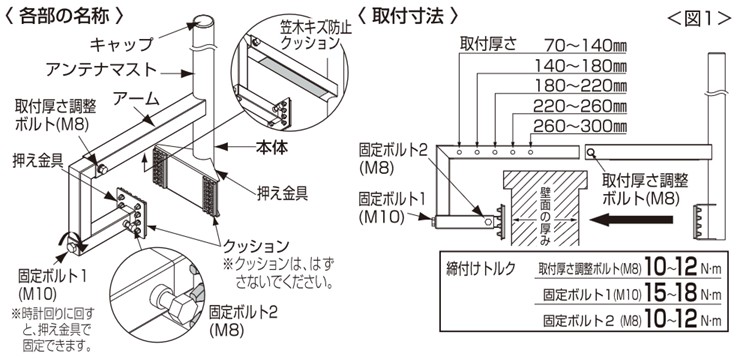 MV30ZC DXアンテナ ベランダ取付金具 コンクリート手すり用 UHF平面アンテナ BS・CSアンテナ用 マスト径φ38