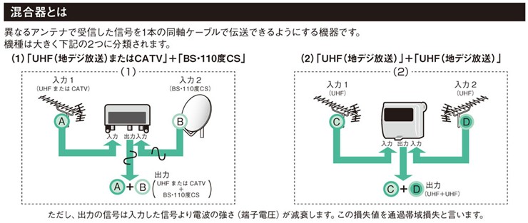 UU0001C DXアンテナ 屋外用混合器(UHF+UHF 13〜52ch)