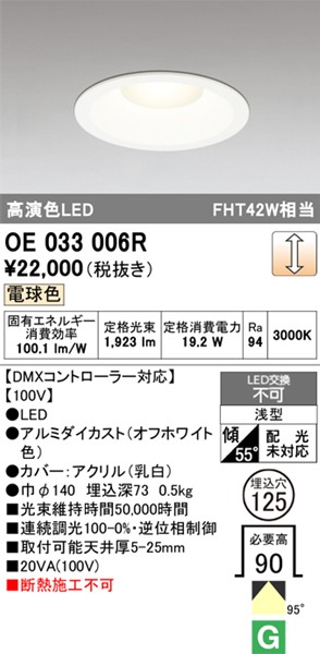 OE033006R I[fbN _ECg 125 zCg LED dF DMX gU