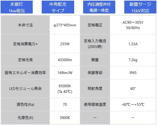 OH-135K6-250W-5000K ダイトク ハイパワー投光器 ブラック LED 調色 調光 中角