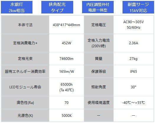 OH-138K3-450W-5000K _CgN nCp[ ubN LED F  p