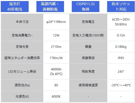 T-442-12W-6000K _CgN ǌ^LEDv 40` F 2110 lm (G13)