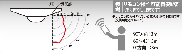 BLA-F112-43W-02 _CgN x[XCg txm^ LED F 
