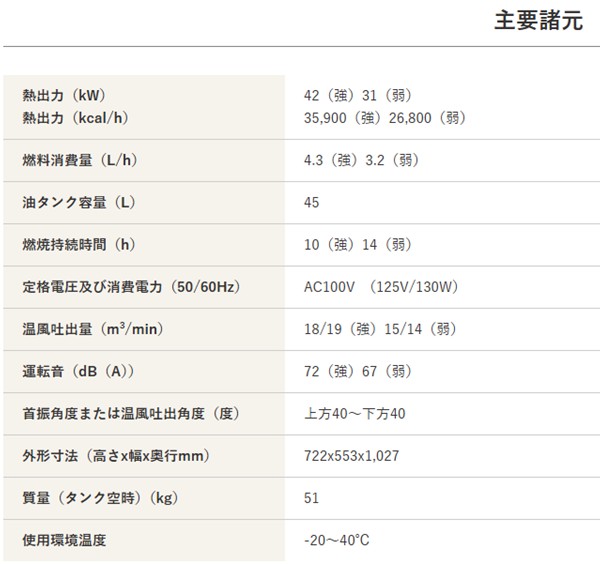 【メーカー直送】 HG-MAXD3 静岡製機 レッド (HGMAXD3) 業務用熱風ヒーター ホットガン