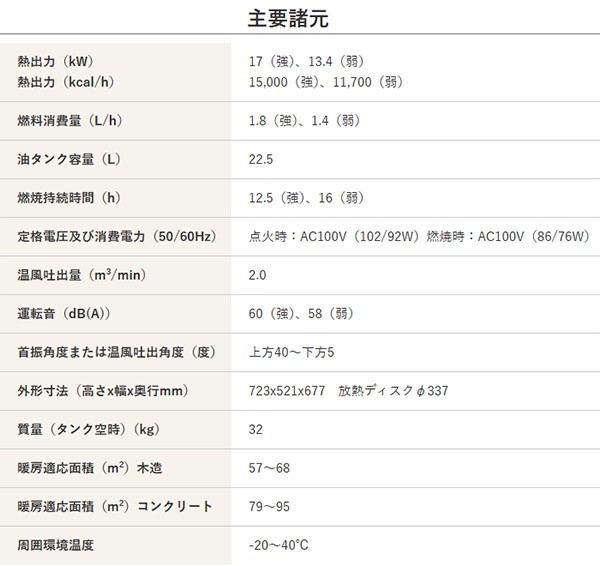 【メーカー直送】 VAL6-PK2 静岡製機 ダークレッド 業務用赤外線灯油ヒーター バルシックス
