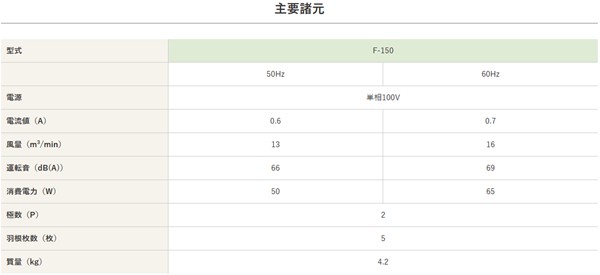 【メーカー直送】 F-150 静岡製機 ホワイト ポータブル送風機