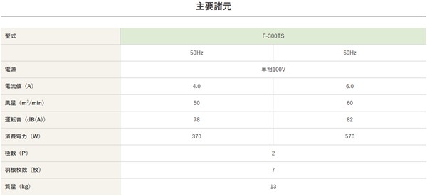 【メーカー直送】 F-300TS 静岡製機 レッド ポータブル送風機