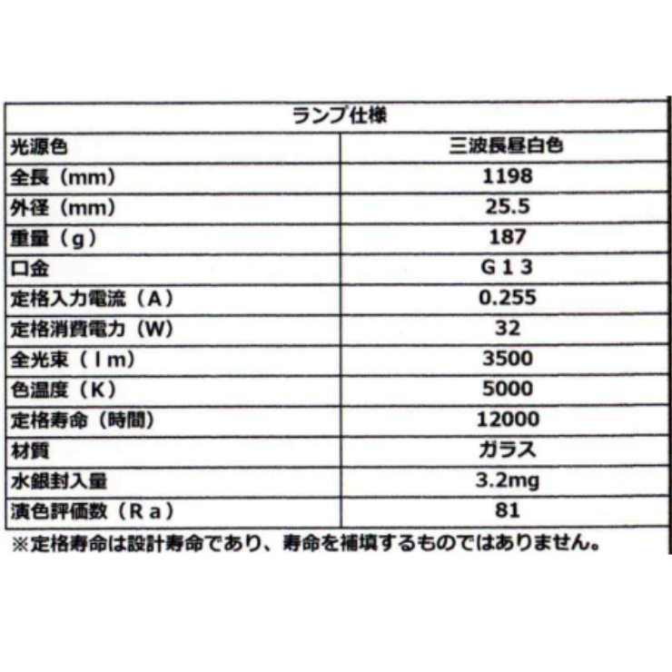 �y25�{�Z�b�g�z FHF32EX-N-H-TM25 FHF32�`�u���� �������^�� Hf��p �����F3500lm FHF32EX-N-HF3D�Ɠ����i