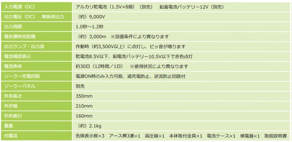 �y���[�J�[�����z �y�@�l����z �d��� �A�j�}���o�X�^�[ NSD-5 �V���Z�C ���� �L �C�m�V�V �� �� �� �Q�b�΍� �F���� �F�΍� �F�悯