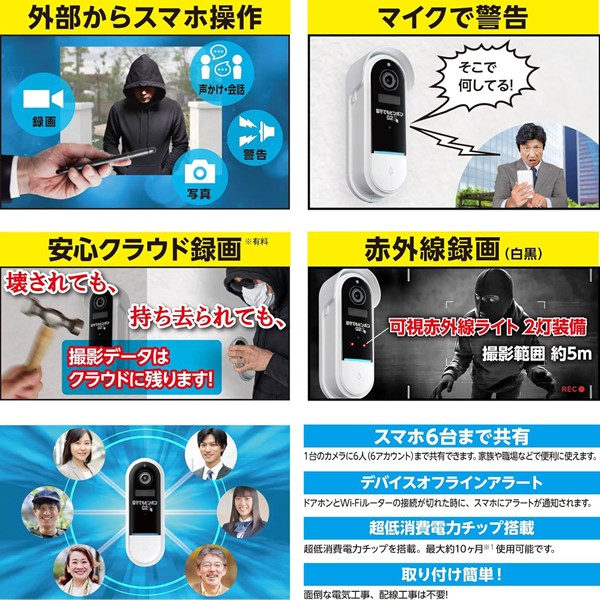 GS-DB026DTK �_�C�g�N �X�}�[�g�h�A�z�� ����ł��s���|��G2 �H���s�v