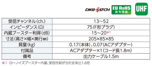 US120AW DX�A���e�i UHF�����A���e�i(�u�[�X�^�[����) �z���C�g