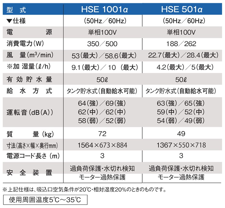 �y���[�J�[�����z HSE1001�� �É����@ �H�Ɨp�C���������@ �P��100V �H���s�v �ȃG�l ��e�ʉ��� �H�� �q�� �����΍�