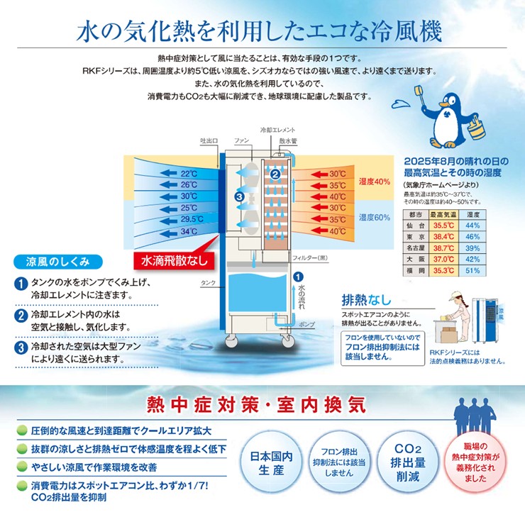 �y���[�J�[�����z RKF306�� �É����@ �C�����╗�@ RKF306�� 1�l�p �u���[ �X�|�b�g�N�[���[ �ȃG�l��p �H�� �q�� �̈�ٌ��� �啗�ʃ��f��