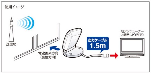 US10KB DX�A���e�i UHF�����A���e�i �u���b�N ���d�E�n��p �n�f�W ���^ �X�������N���b�v �ǖʎ�t�� �u���b�N �o�̓P�[�u��1.5m