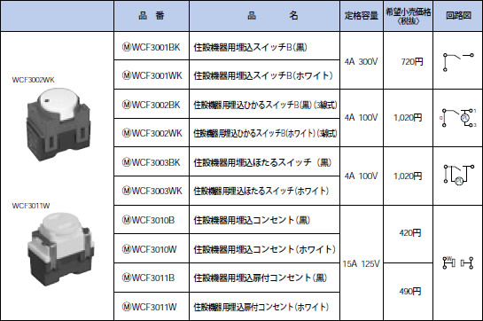 WCF3001BK pi\jbN