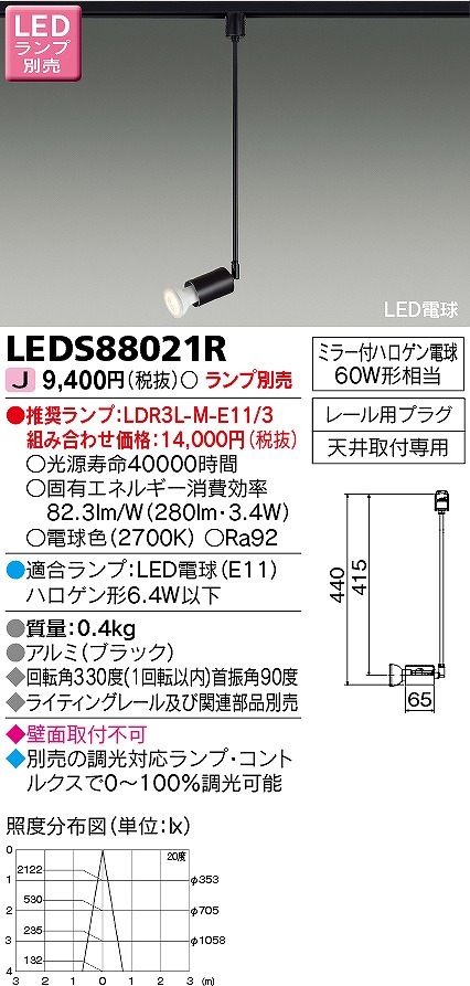 LEDS88021R  [pX|bgCg LED