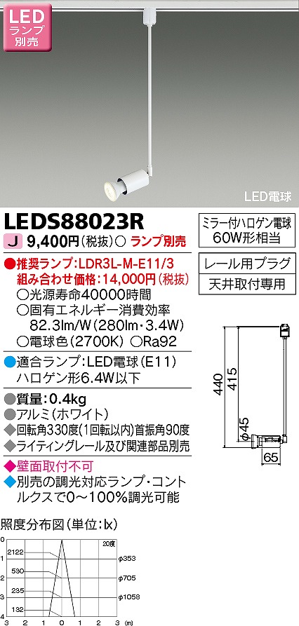 LEDS88023R  [pX|bgCg LED